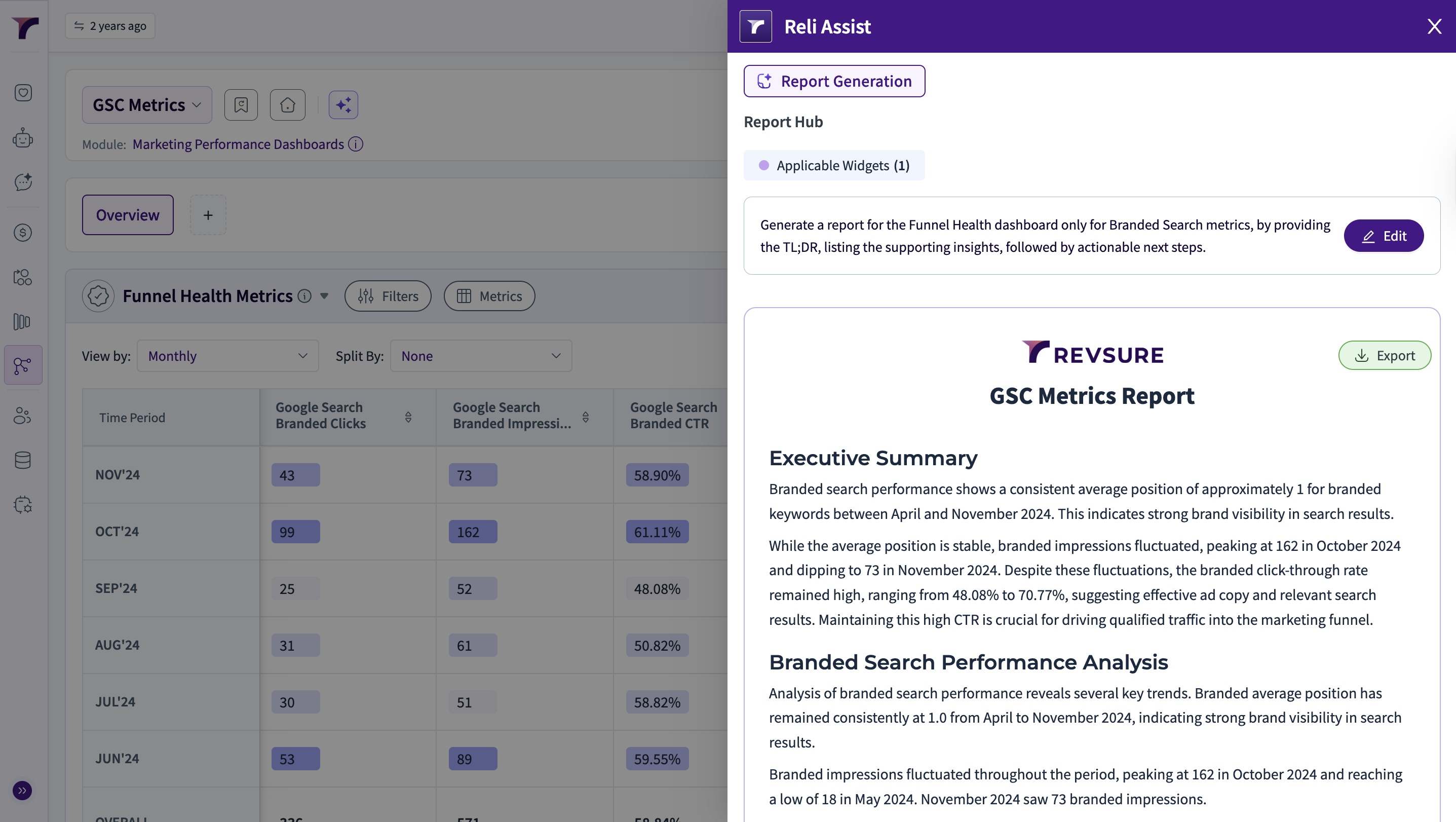 Dashboard displaying GSC metrics with branded clicks, impressions, and CTR over several months.